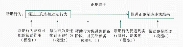 帮助犯